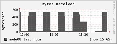 node08 bytes_in